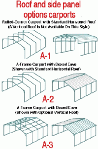 Carport Frame Options